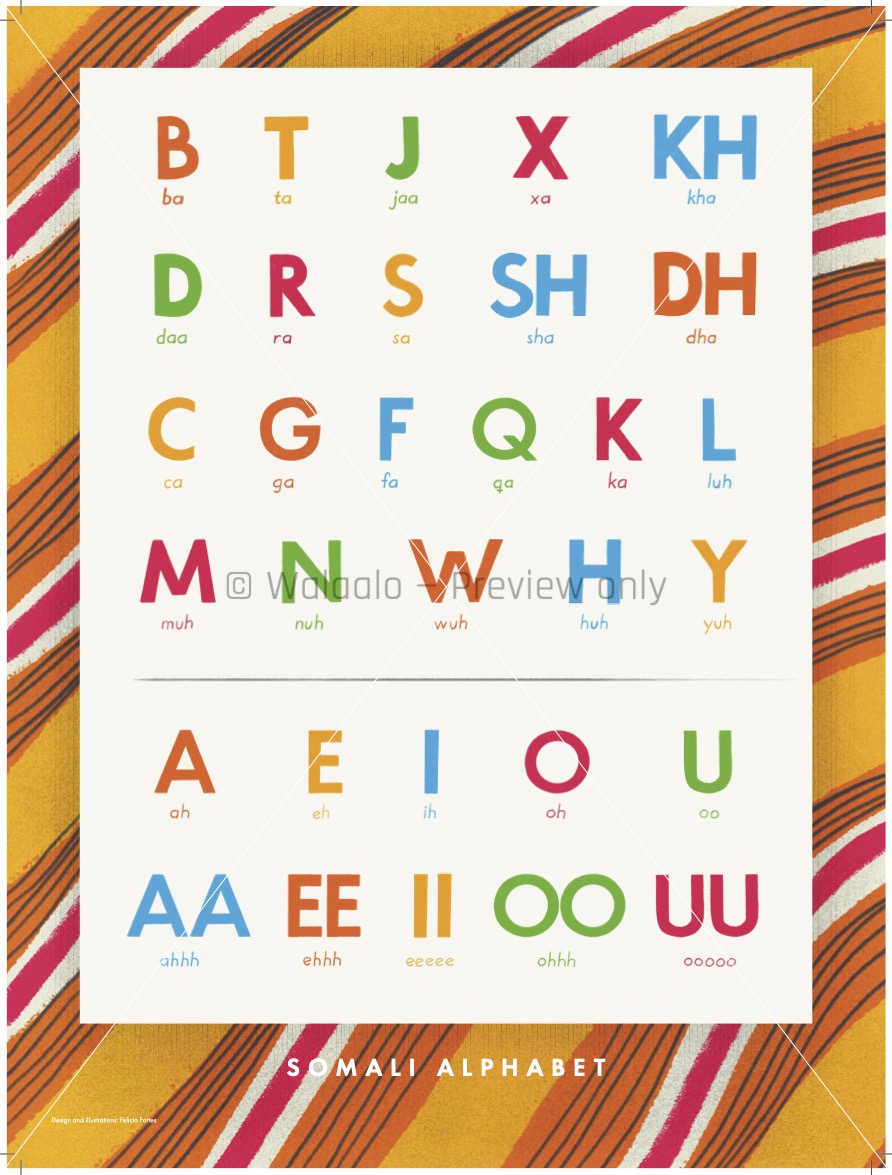 Somali Alphabet Pronunciation Poster